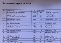 Paro laboral de maestros impide reparto de más de 4 mil desayunos nutritivos para niños de rancherías de 7 municipios de la Región