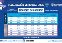 Anuncia Movilidad de la SSPE costos para trámites de licencias en 2025